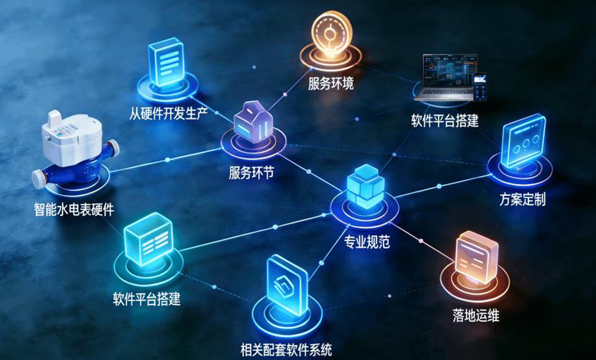 萌芽信息科技